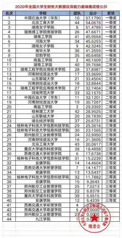 15vip太阳成集团古天乐