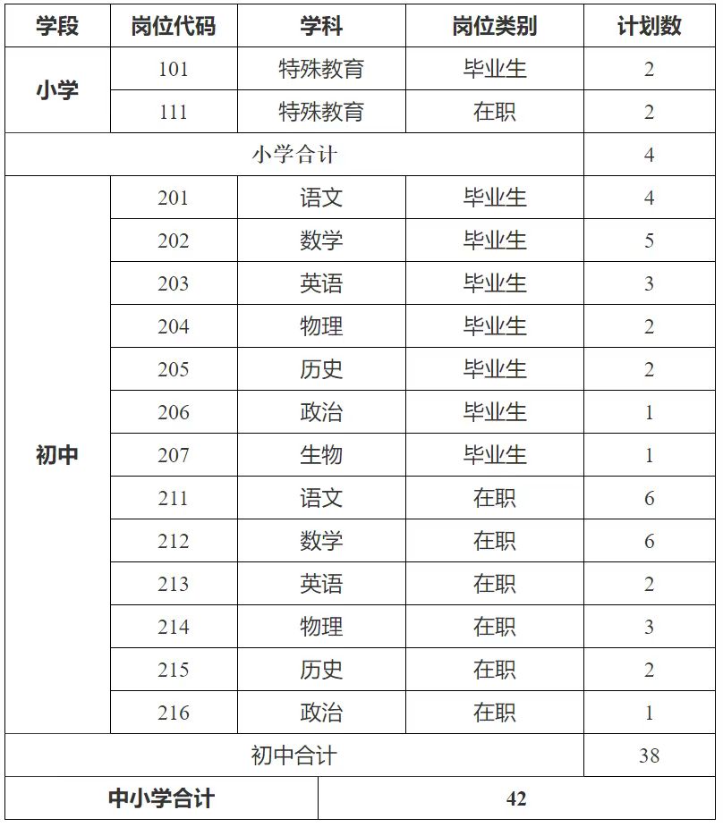 15vip太阳成集团古天乐